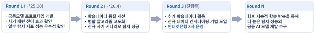 그림입니다.