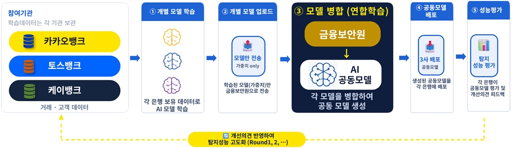 그림입니다.
