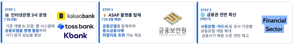 그림입니다.